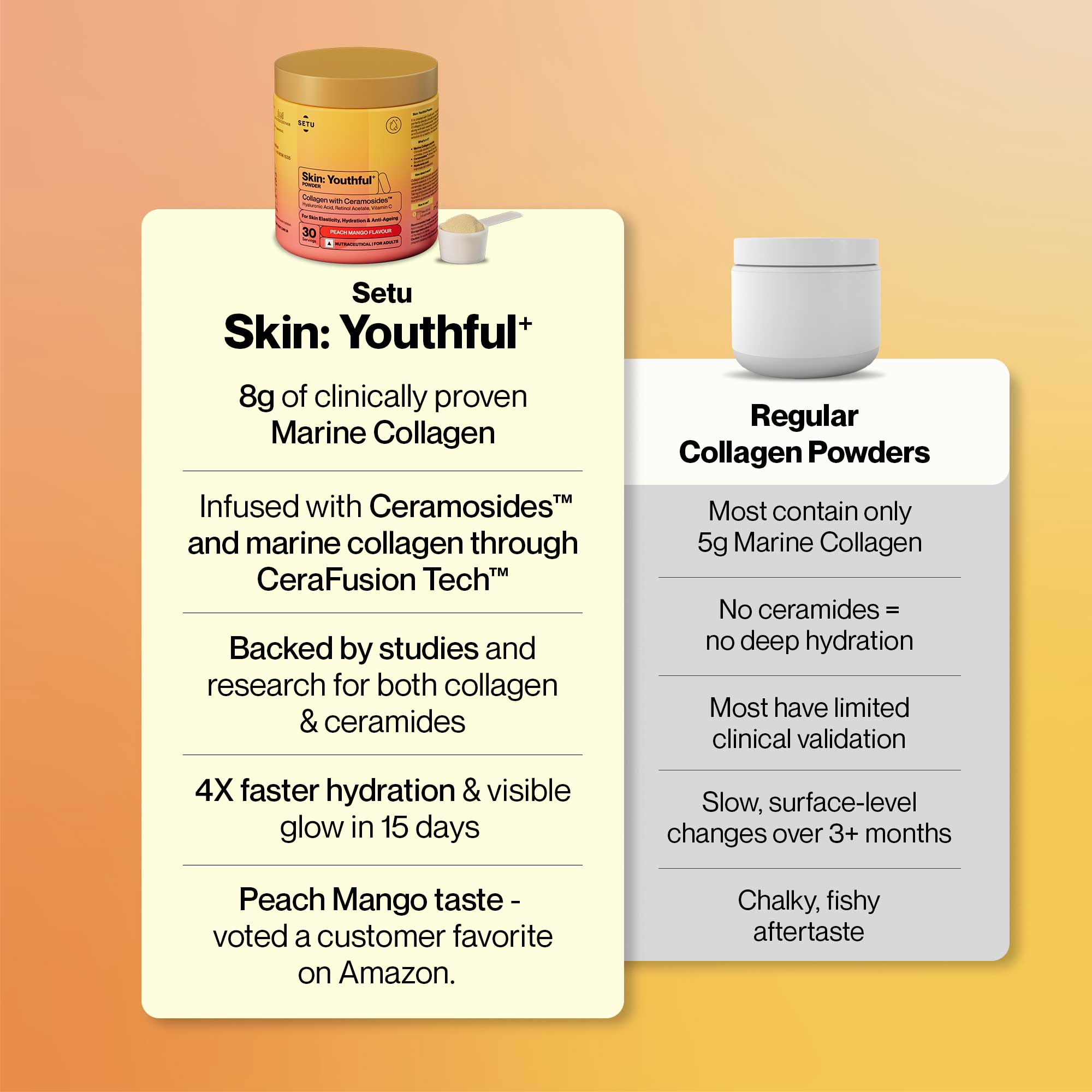 Skin Youthful: Marine Collagen with AQUACOL (Delicious Peach Mango