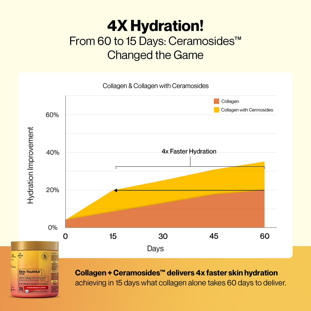 Radiant Skin Glow Combo – Glutathione & Marine Collagen for Bright, Younger-Looking Skin