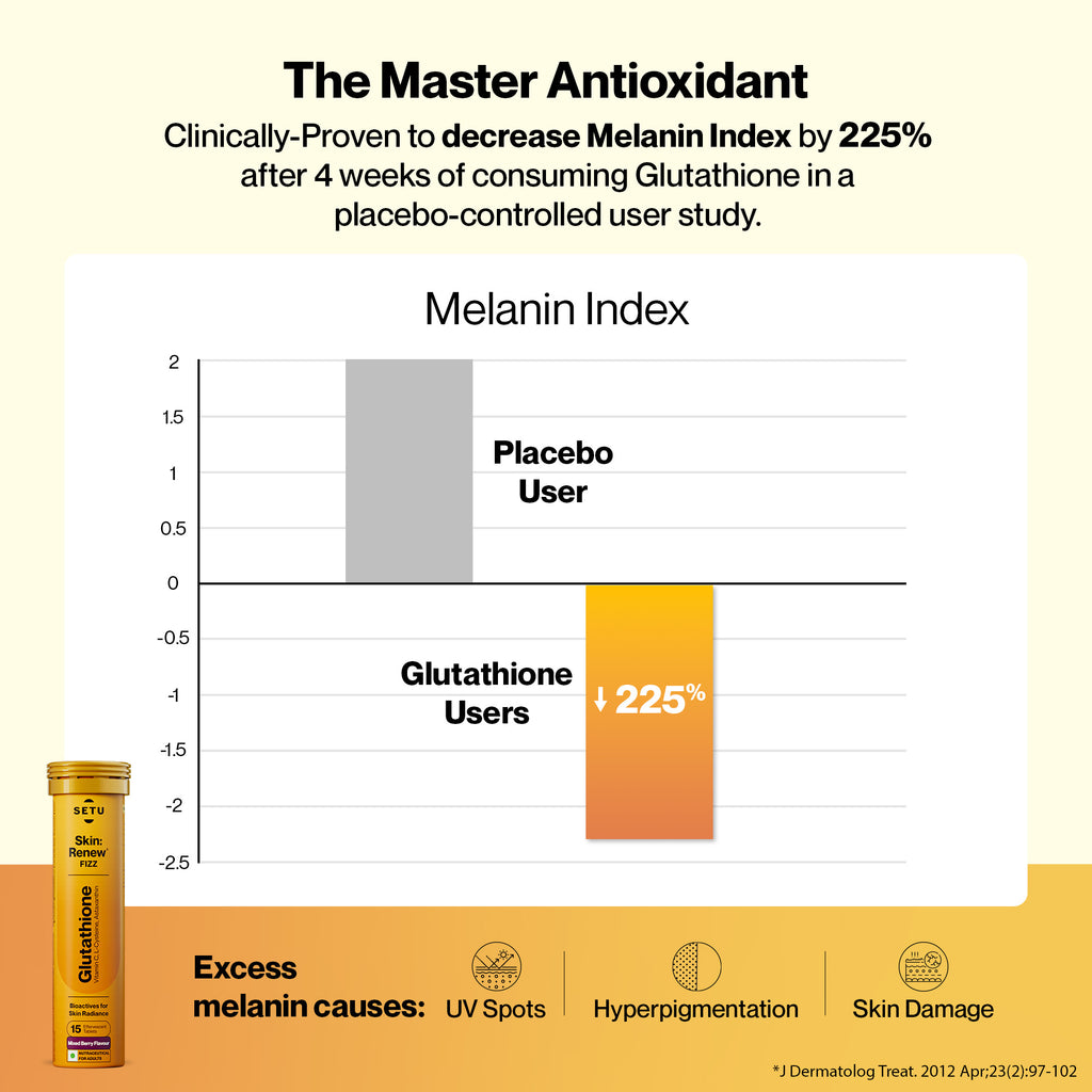 Radiant Skin Glow Combo – Glutathione & Marine Collagen for Bright, Younger-Looking Skin