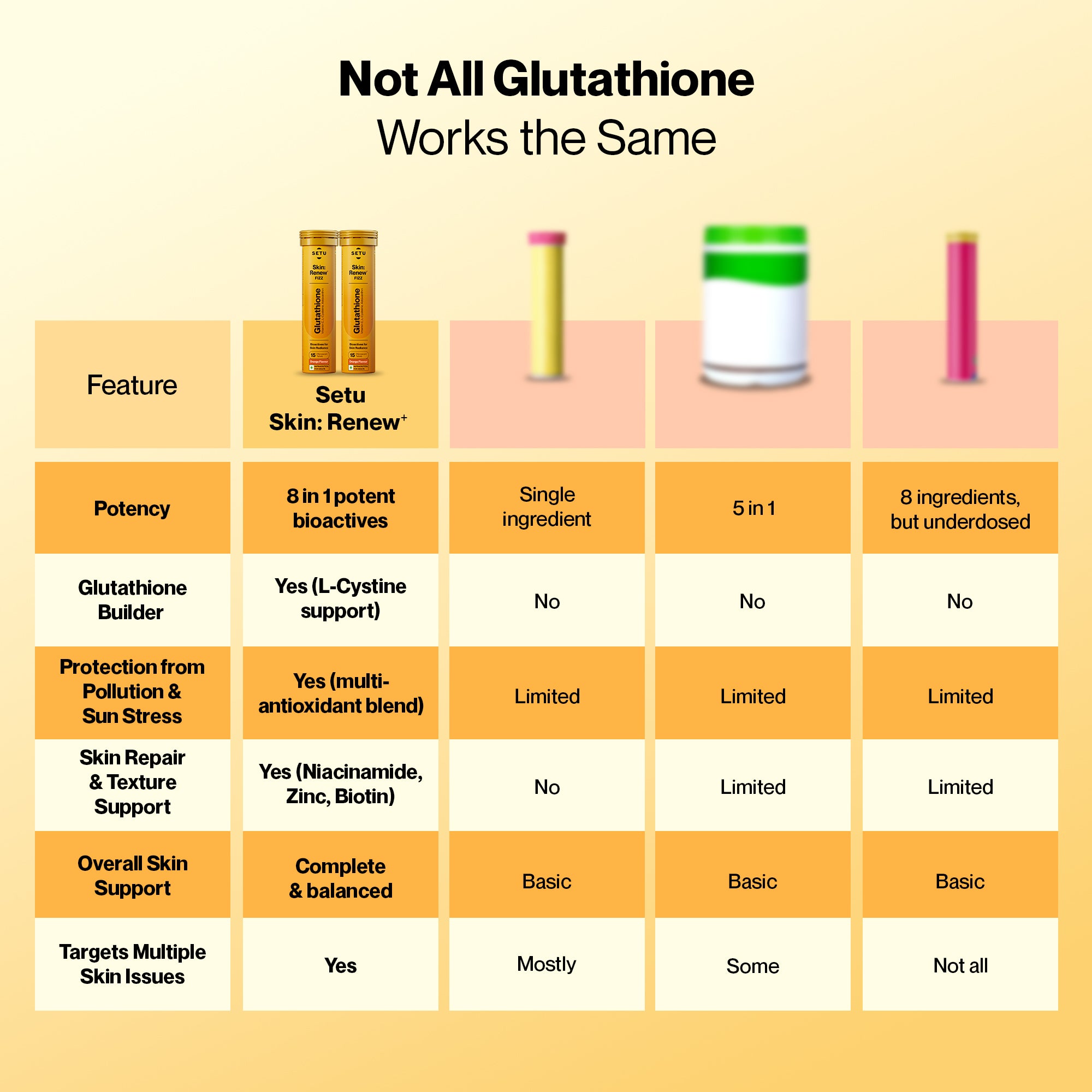 glutathione builder Buy Oziva Plant Based Collagen Builder And Oziva Glutathione Builder Online