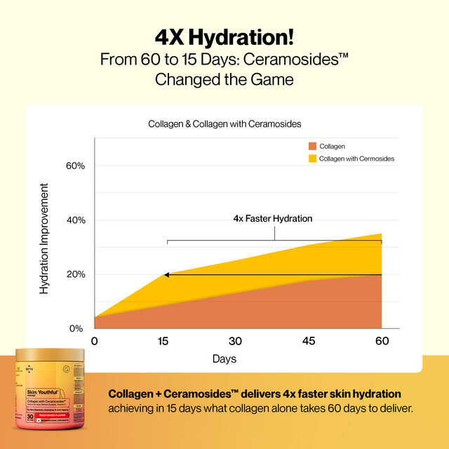 Radiant Skin Combo: Glutathione & Marine Collagen